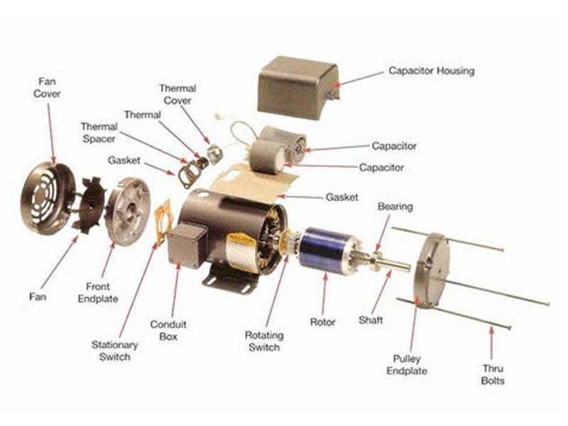 Single Phase Motor Exploded View