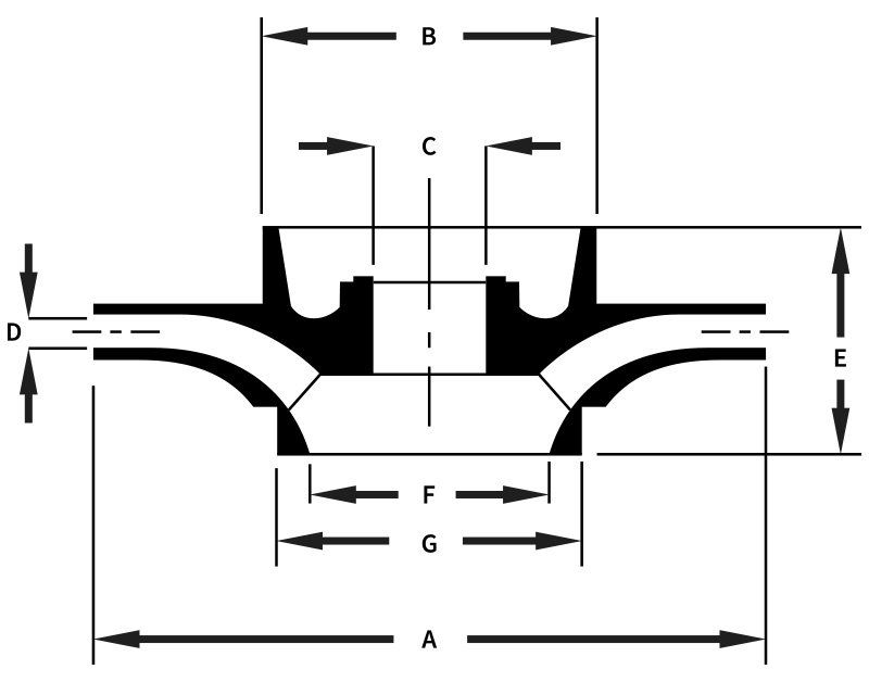 Impeller Identification Diagram