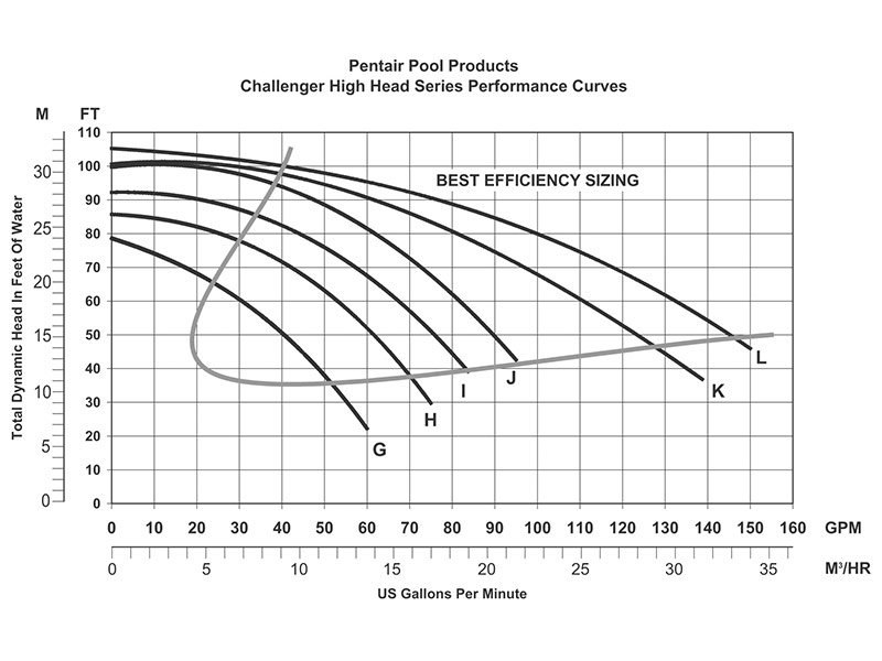 Challenger-High-Pressure-Series-Performance-Curve.jpg